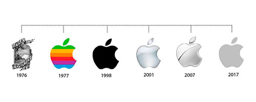 rebranding apple