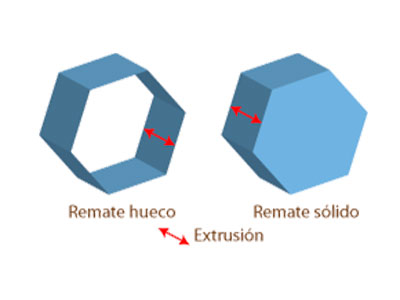 extrusión